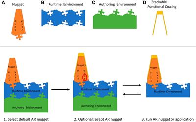 Pattern-Based Augmented Reality Authoring Using Different Degrees of Immersion: A Learning Nugget Approach